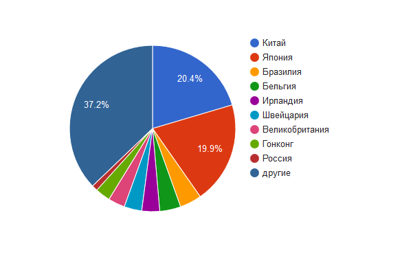 внешний долг сша 2015 год