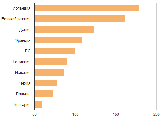 цены на алкоголь и табачные изделия в странах ЕС 2013 год