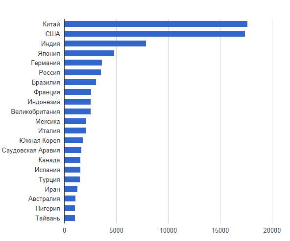 ввп по ппс 2014 год